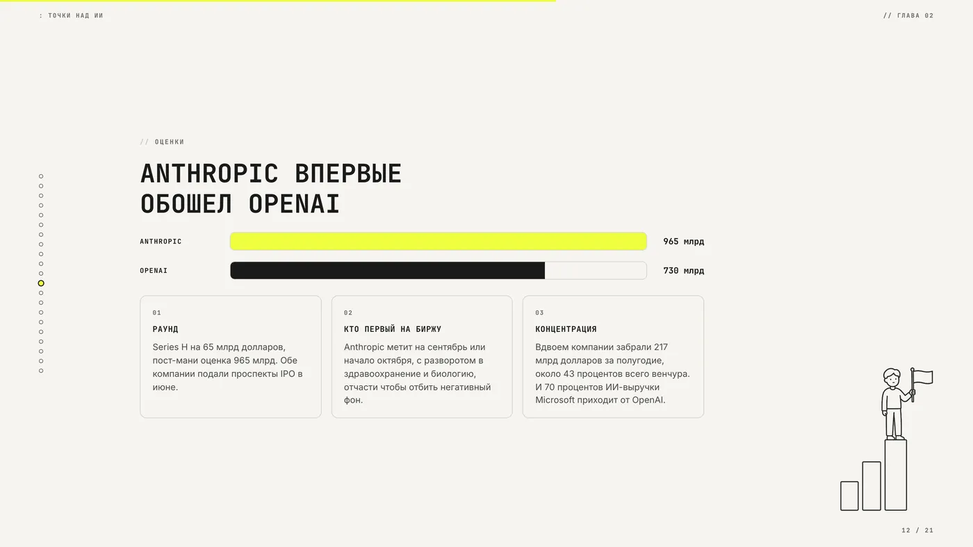 Экран со сравнением двух оценок компаний в виде горизонтальных полос и тремя карточками