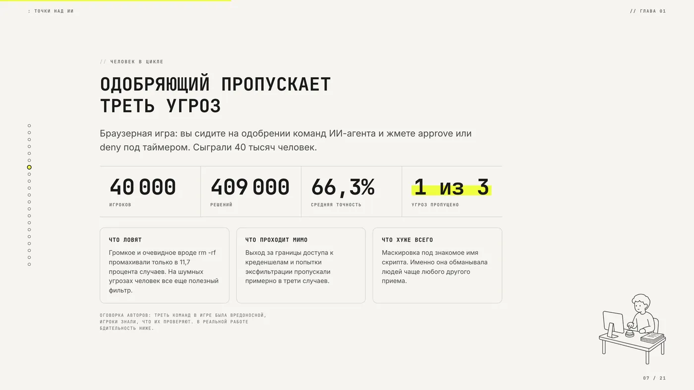 Экран дайджеста с четырьмя крупными цифрами и тремя карточками пояснений