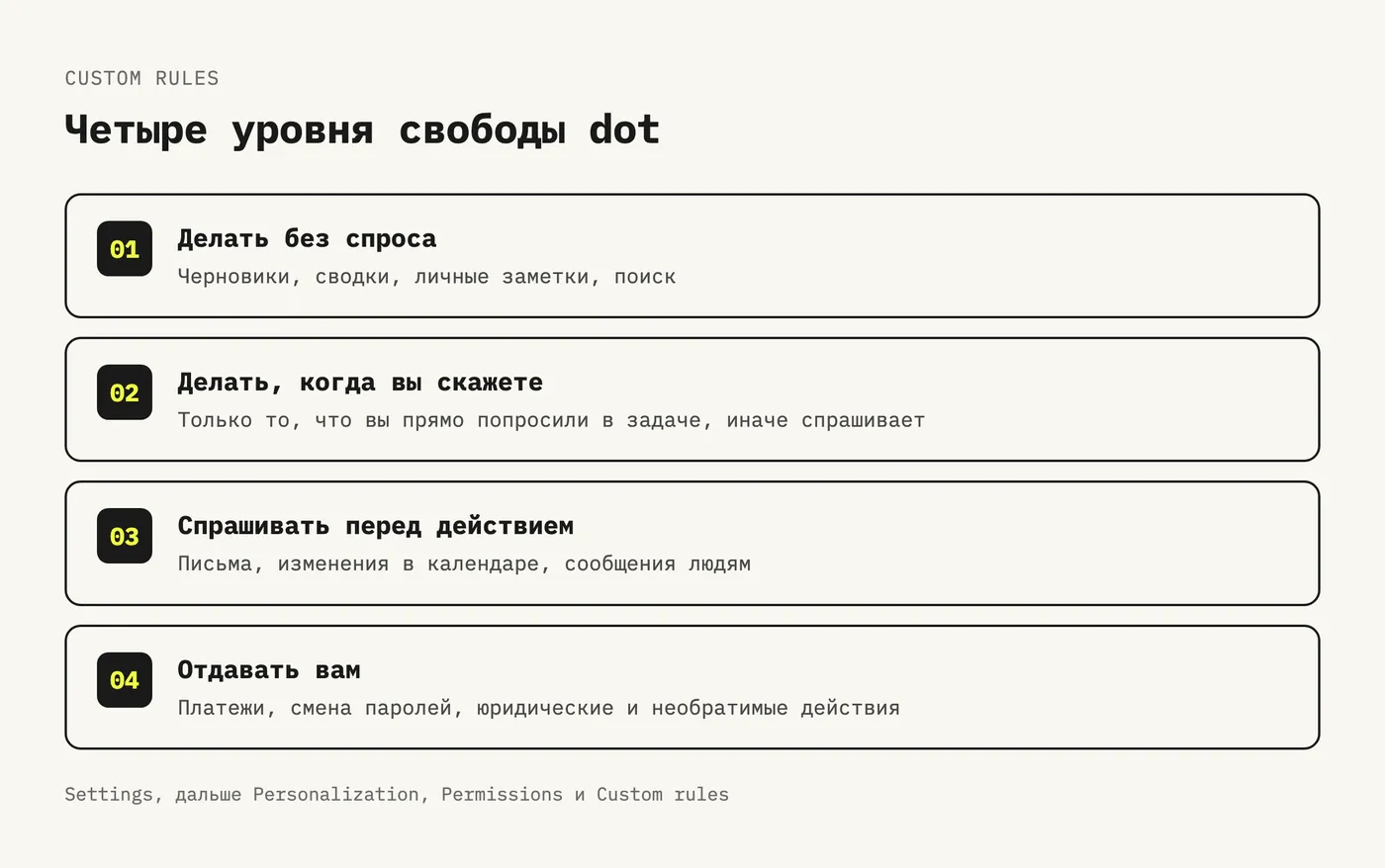 Четыре уровня свободы dot: делать без спроса, делать по команде, спрашивать перед действием, отдавать человеку