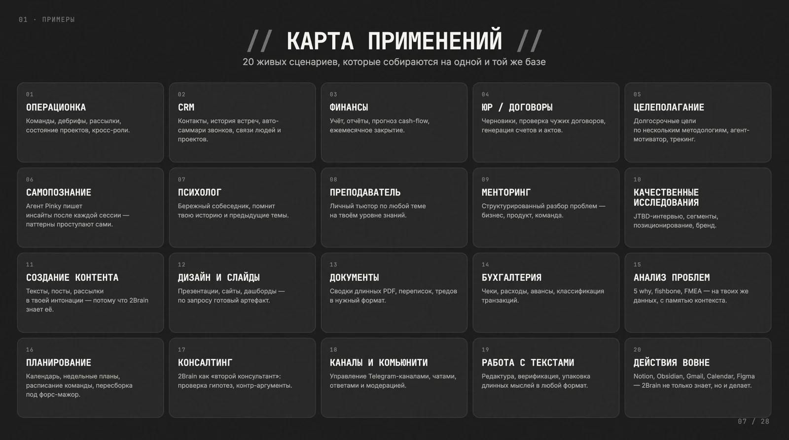 Слайд Карта применений: 20 сценариев использования Second Brain, от операционки и CRM до психолога, менторинга, контента и действий вовне