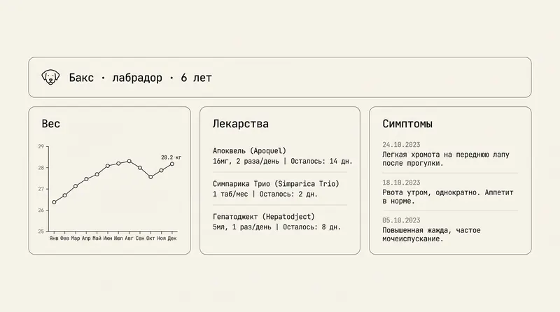 UI: Трекер здоровья собак
